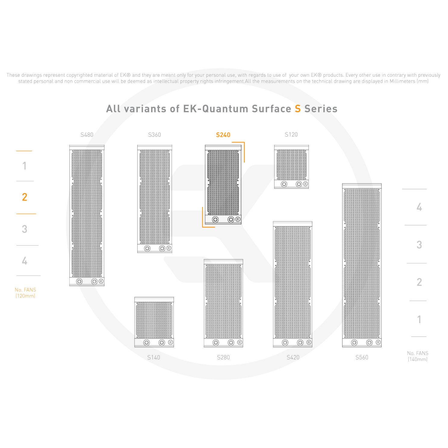 EK-Quantum Surface S240 Dual 120mm Fan Water Cooling Radiator - Black ...